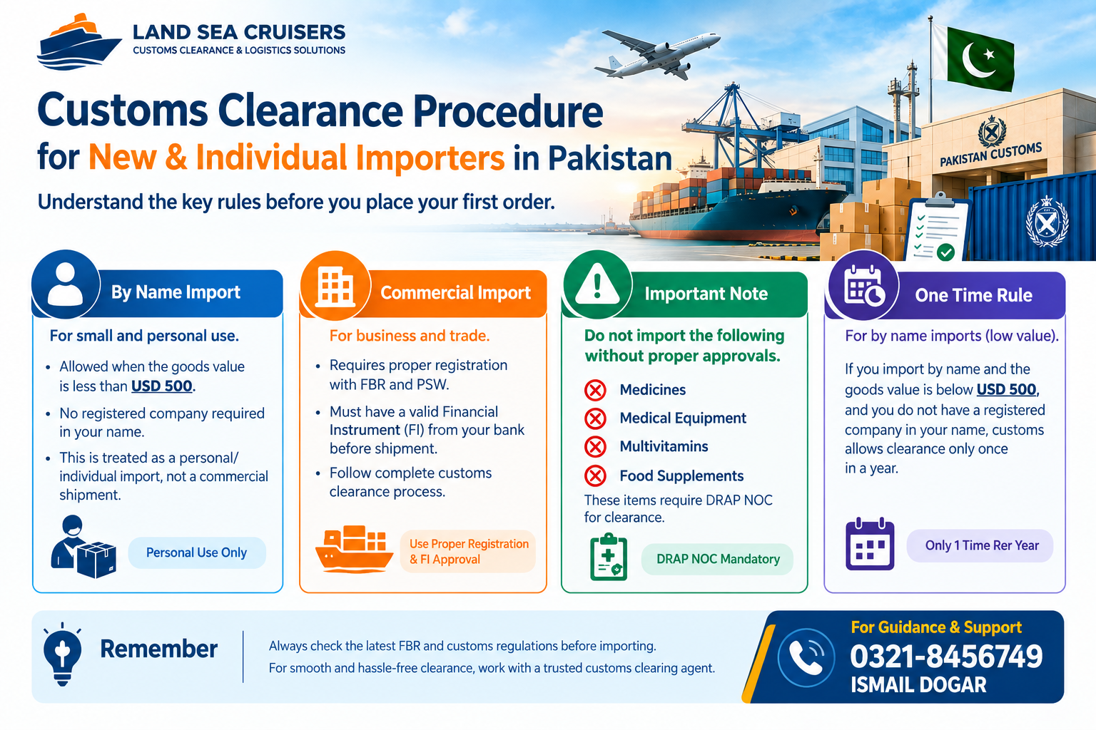 Customs clearance guide for new and individual importers in Pakistan
